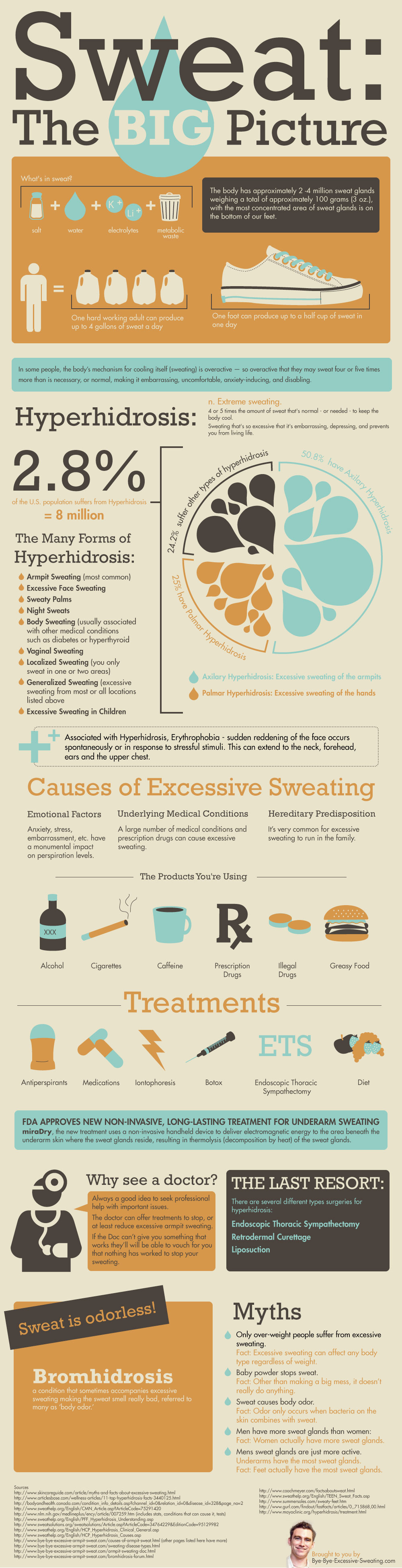 foot odor infographic
