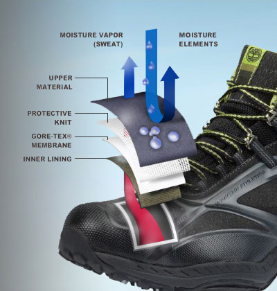 Gore-tex technology keeps work boots fresh